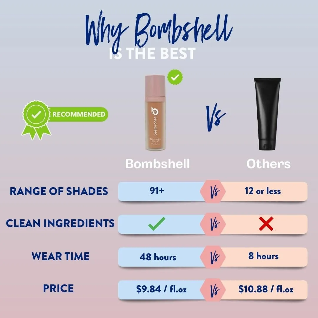 BOMBSHELL BODY & LEG MAKEUP - 3.4 FL.OZ   MIX TO MAGIC GLOW 1 FL.OZ