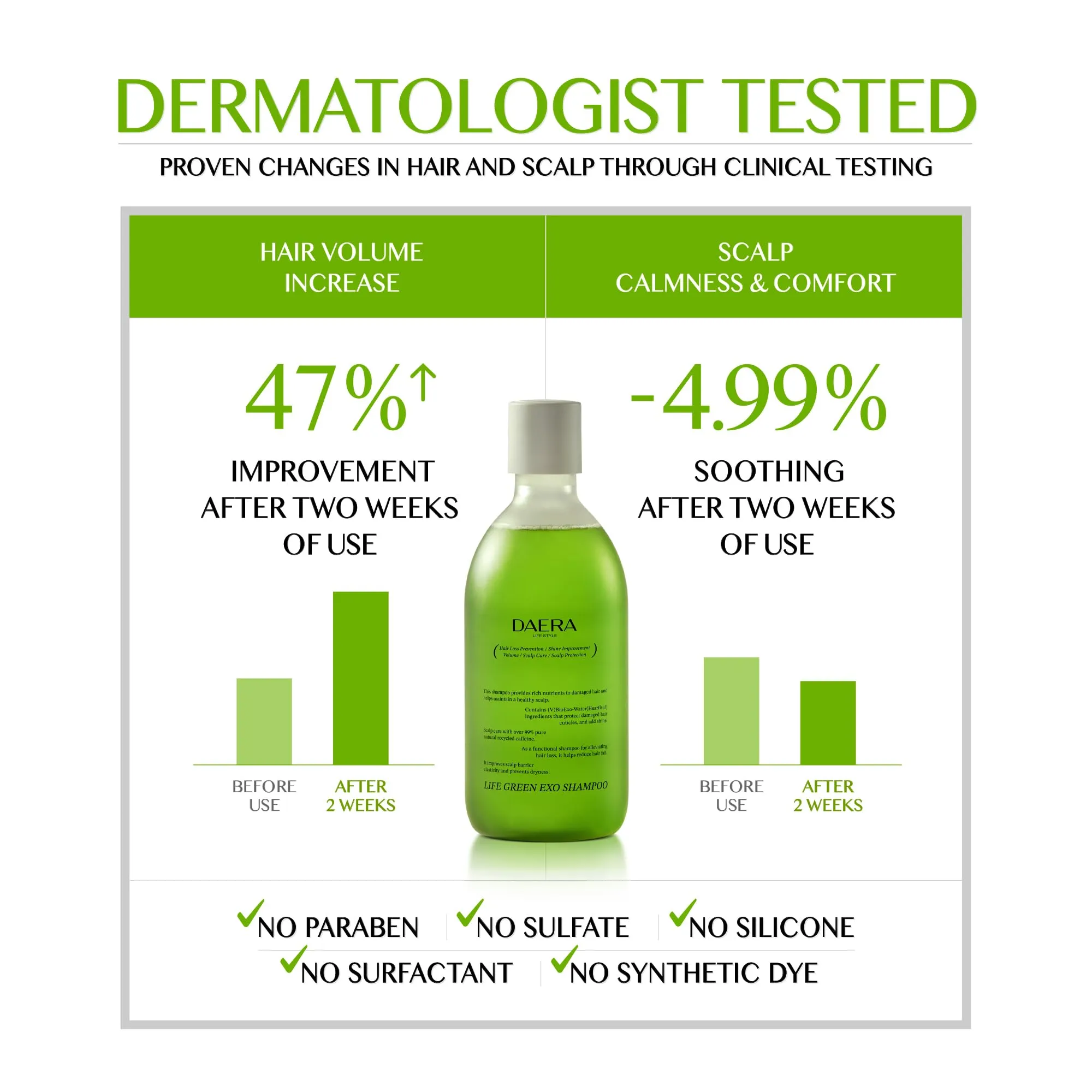 DAERA Life Green Exo Shampoo for Thinning Hair Thickening, 10.24 fl oz, Caffeine Biotin Scalp Deep Cleansing, Volumizing, Natural Heartleaf Extract, Women & Men, All Skin Types