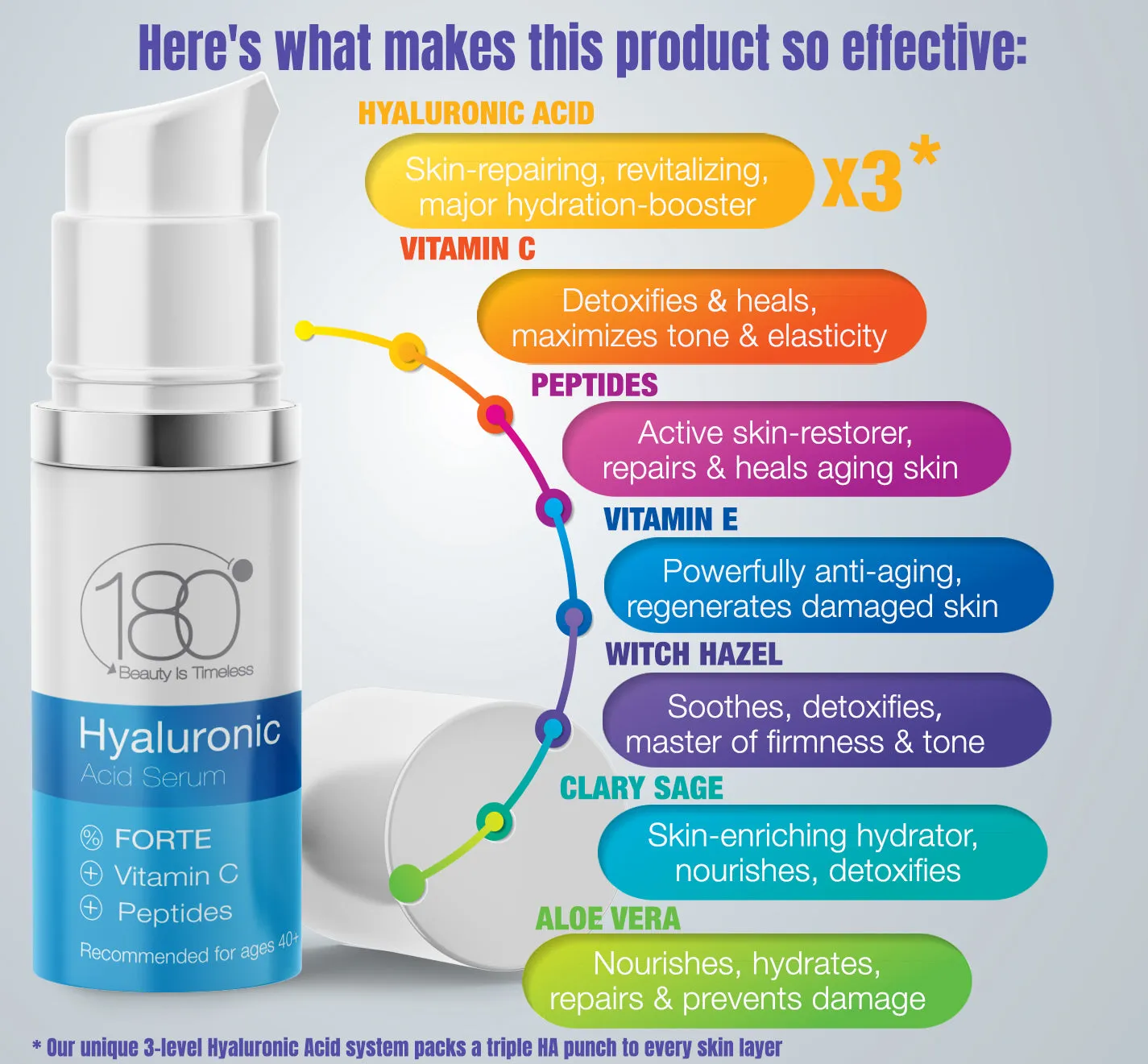 Hyaluronic Acid Serum   Vitamin C Forte (20 ml)