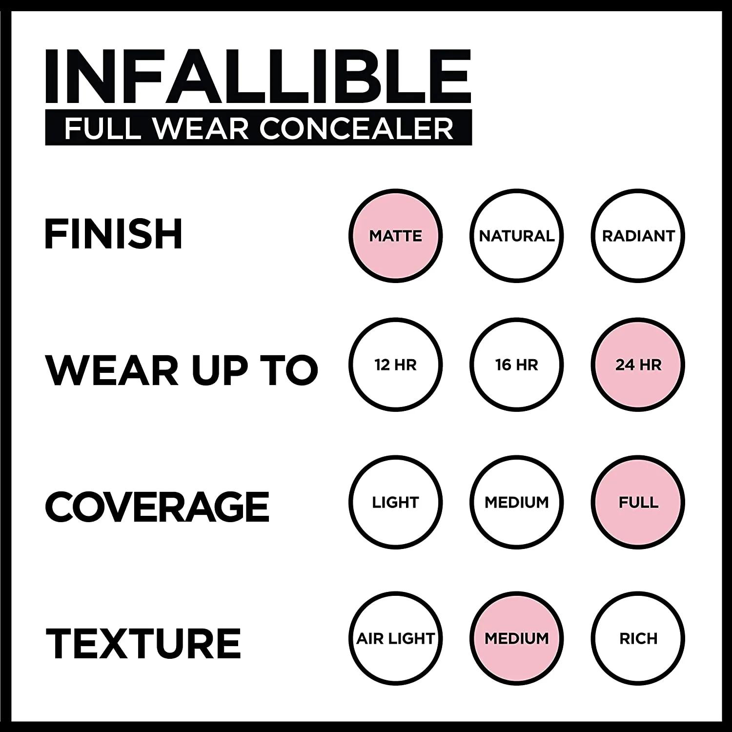 L'Oreal Paris Makeup Infallible Full Wear Waterproof Matte Concealer,